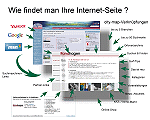 Onlineshop-Projekte in der Uckermark