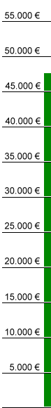 Spendenbarometer und Sponsorenliste