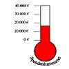 Spendenbarometer und Sponsorenliste