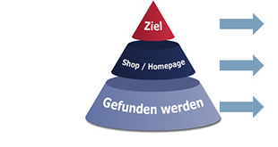 Erfolg im Internet ist planbar!