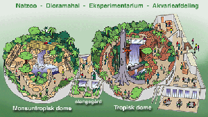 Randers Regnskov